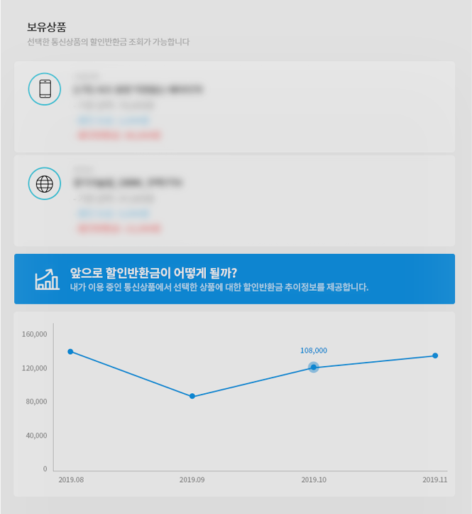 내 할인반환금 현황 Sample