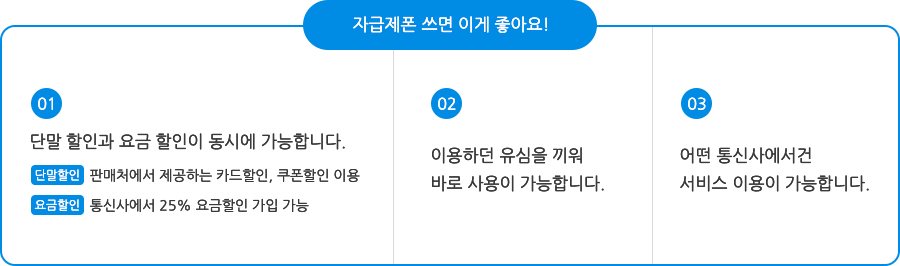 자급제폰 쓰면 이게 좋아요! 01 단말 할인과 요금 할인이 동시에 가능합니다. 단말할인 :  판매처에서 제공하는 카드할인, 쿠폰할인 이용. 요금할인 : 통신사에서 25%에서 요금할인 가입 가능/02 이용하던 유심을 끼워 바로 사용이 가능합니다. / 03. 어떤 통신사에서건 서비스 이용이 가능합니다.