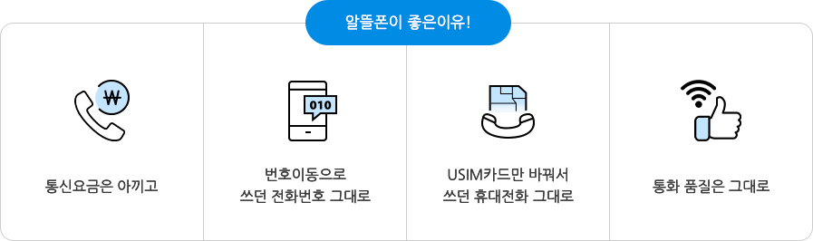 통신요금은 아끼고, 번호이동으로 쓰던 전화번호 그대로,  USIM카드만 바꿔서 쓰던 휴대전화 그대로, 통화 품질은 그대로